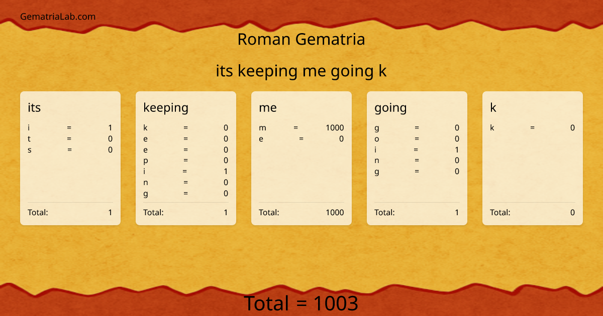 its keeping me going k in roman Gematria